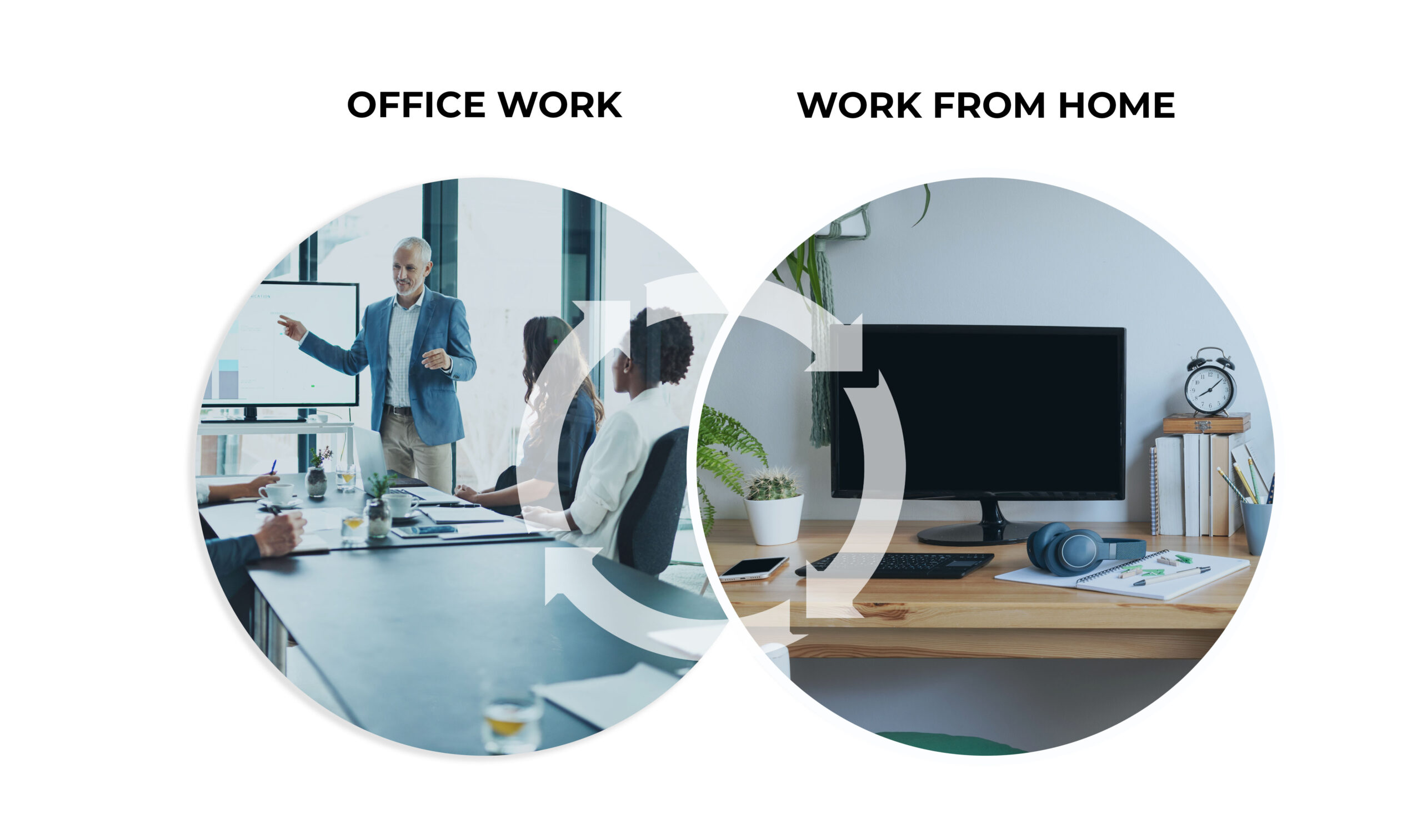Remote Work- A Venn Diagram, office setup on the left, Hybrid Work in the middle, WFH setup on the right