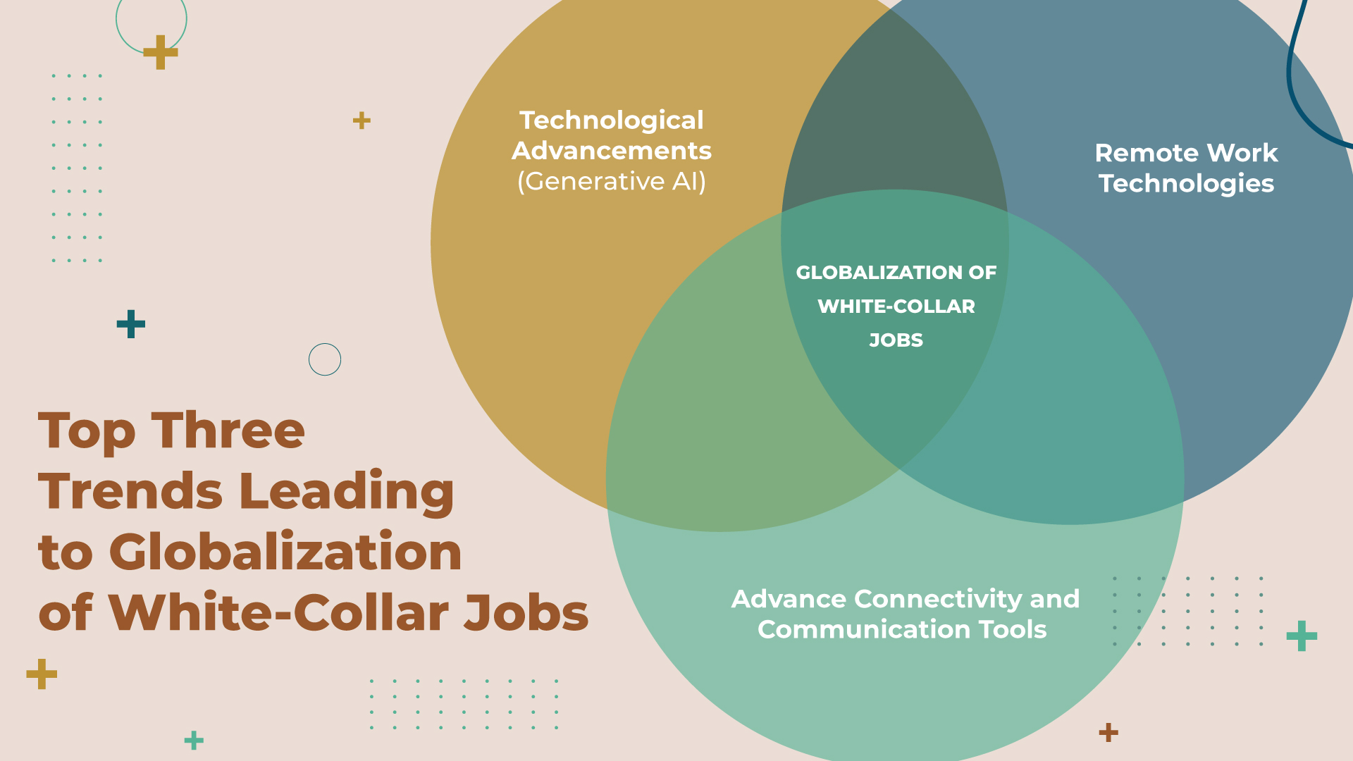Remote Work - Venn Diagram Top 3 Trends Leading to Globalization