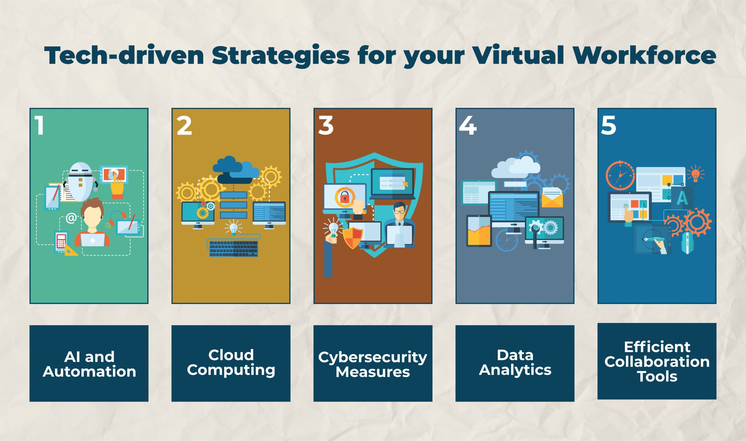 Tech-driven Strategies for your Virtual Workforce