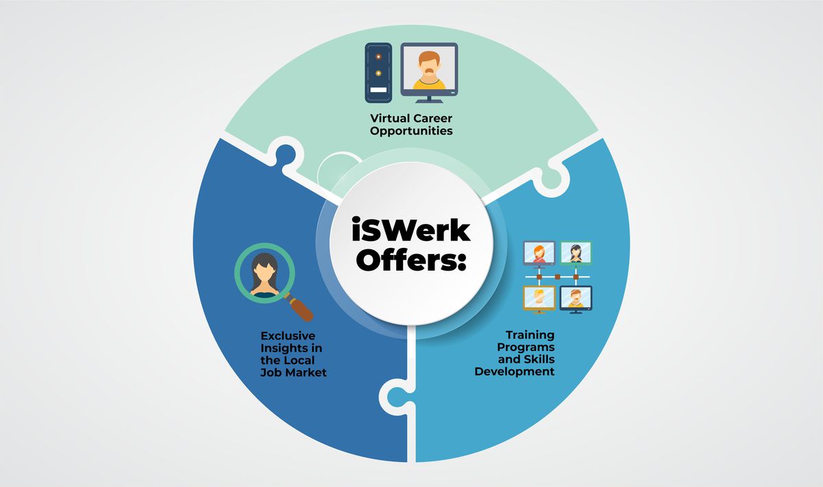 Virtual Career - Pie Chart iSWerk Offers Virtual Career - Pie Chart iSWerk Offers