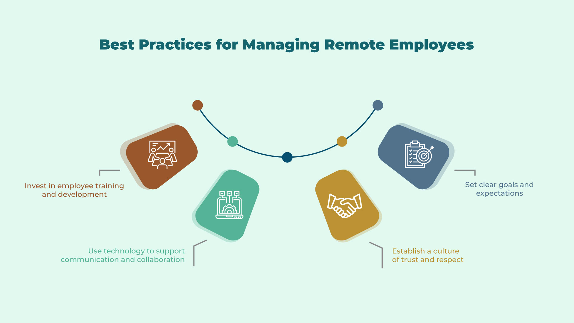 iSwerk Glocalization - Best Practices for Managing Remote Employees
