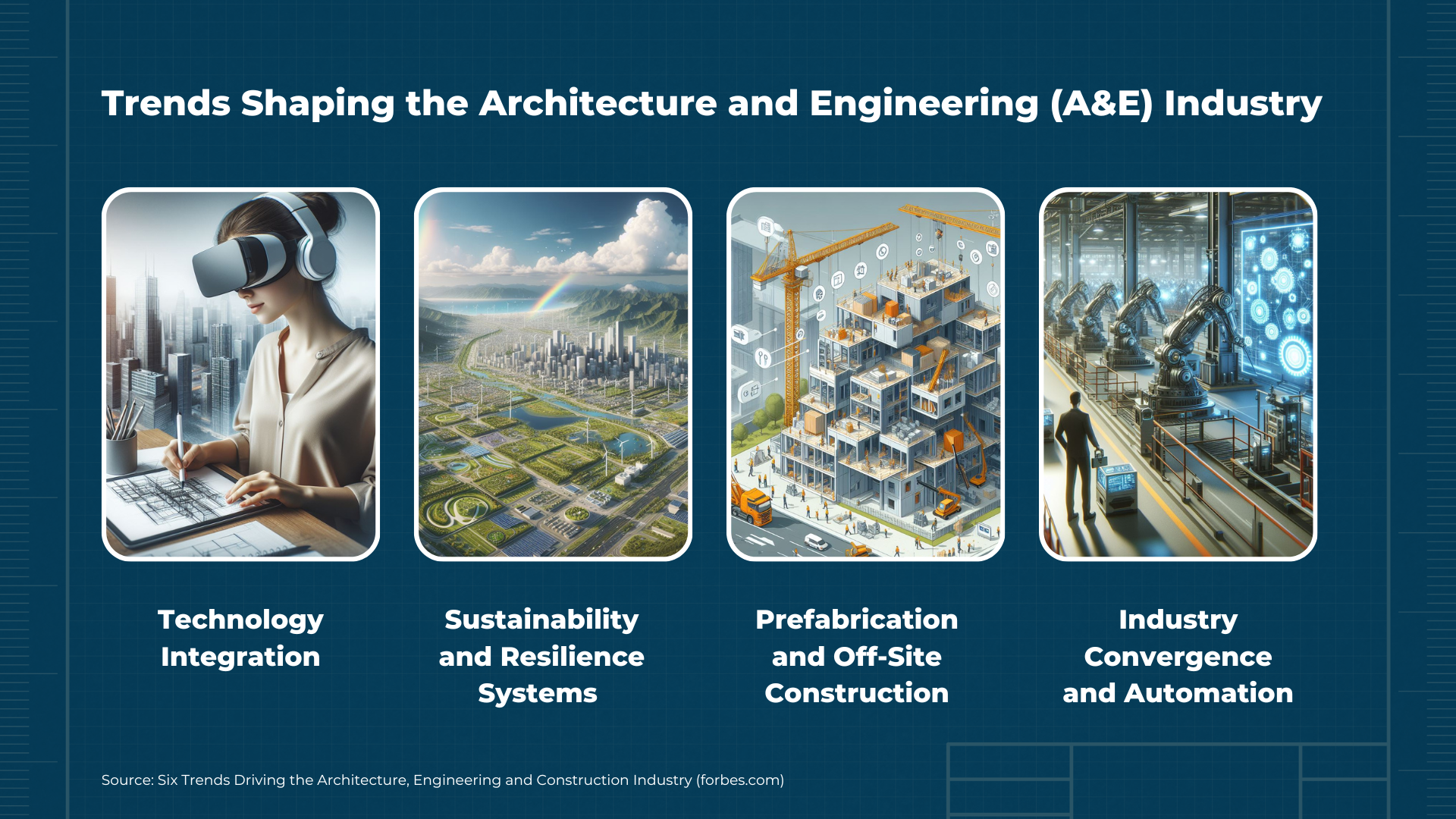 Trends Shaping the Architecture and Engineering (A&E) Industry