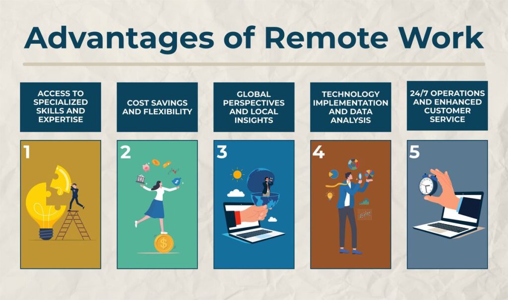 What are the benefits of remote work?