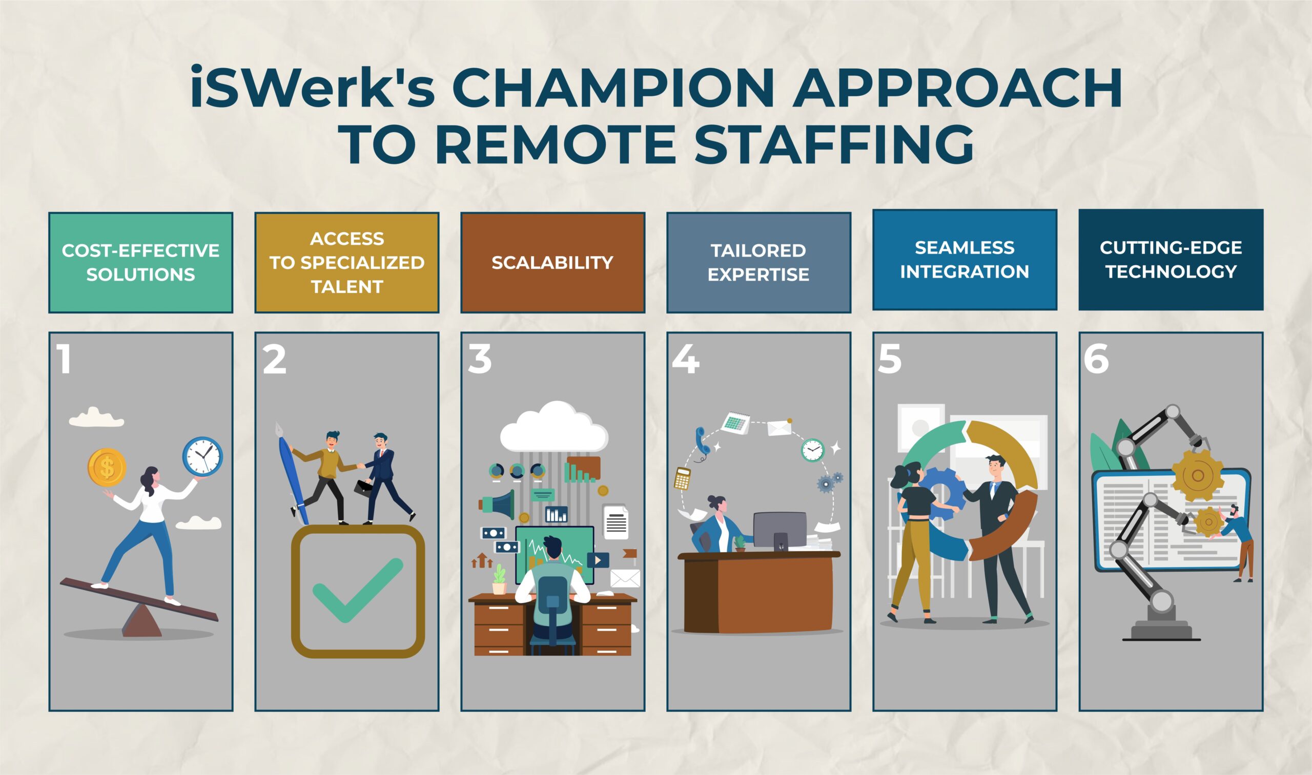 iSWerk's Champion Approach to Remote Staffing - iSwerk.ph