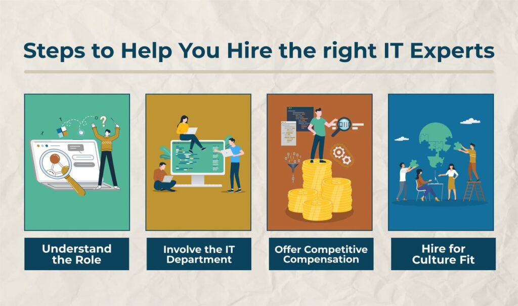 Steps to Help You Hire the right IT Experts