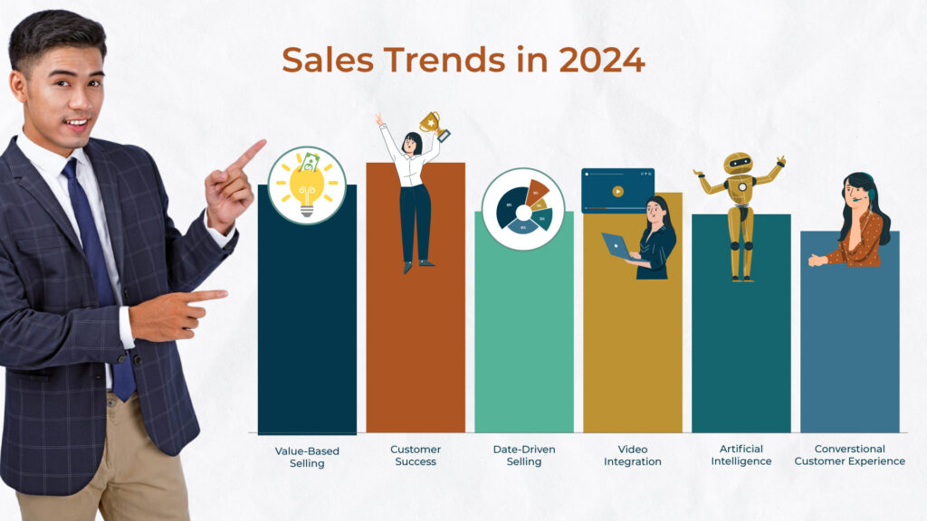 What Businesses Must Look for in Sales in 2024?