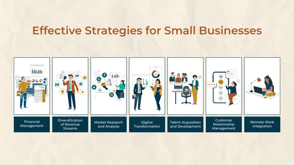 Effective Strategies for Small Businesses Effective Strategies for Small Businesses