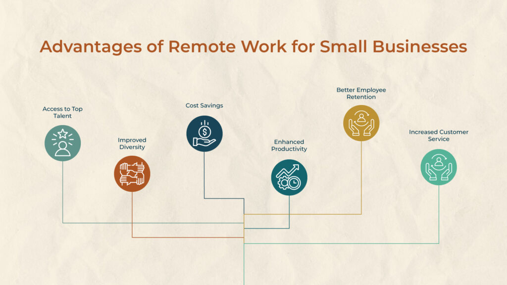 How Small Businesses Benefit from Remote Work