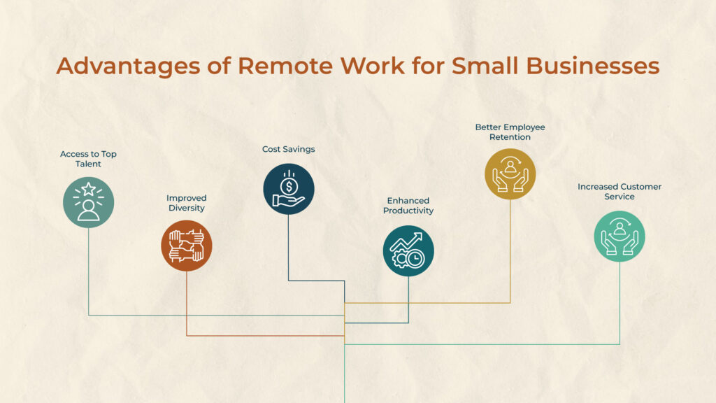 How Small Businesses Benefit from Remote Work How Small Businesses Benefit from Remote Work