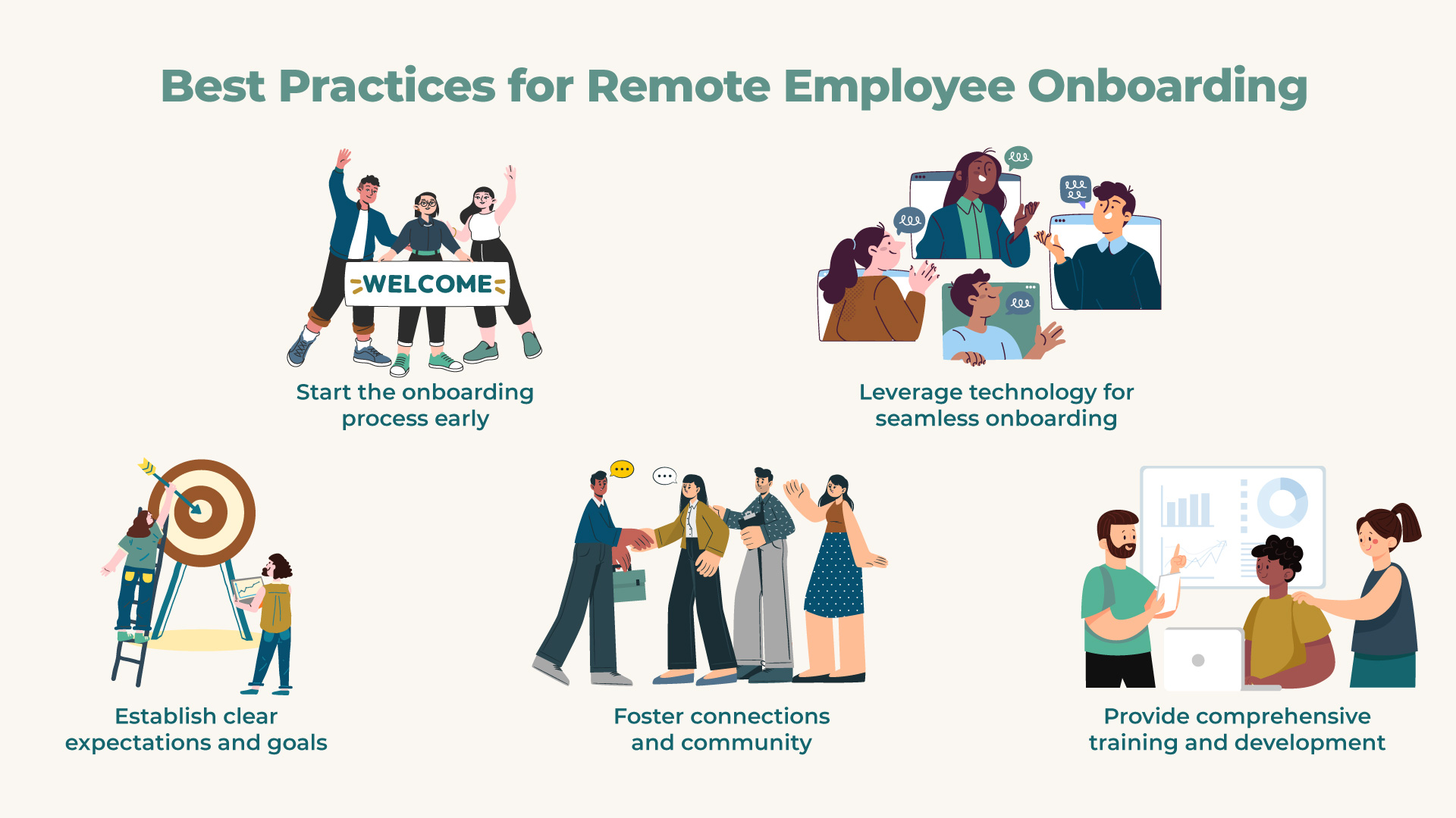 Remote Work - Best Practices for Remote Employee Onboarding - Remote Staffing Remote Work - Best Practices for Remote Employee Onboarding - Remote Staffing
