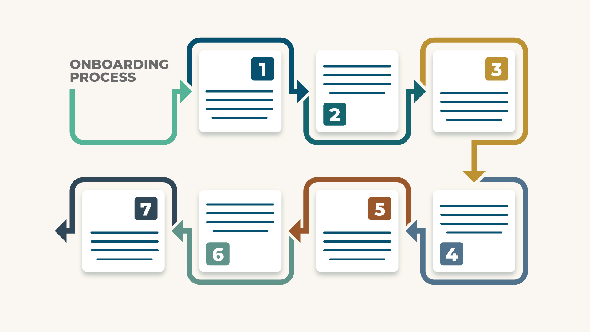 Remote Work-Flowchart showing remote onboarding process- Remote Employee Remote Work-Flowchart showing remote onboarding process- Remote Employee