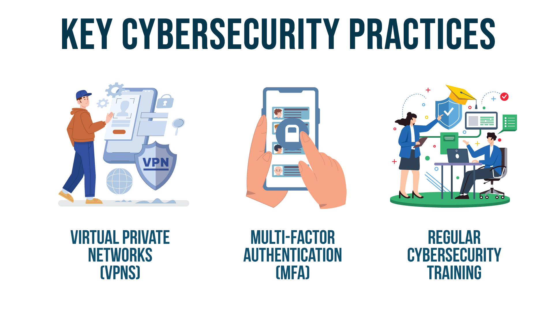 Remote Staffing - Cybersecurity Practices- Remote Staffing - iSwerk Remote Staffing - Cybersecurity Practices- Remote Staffing - iSwerk