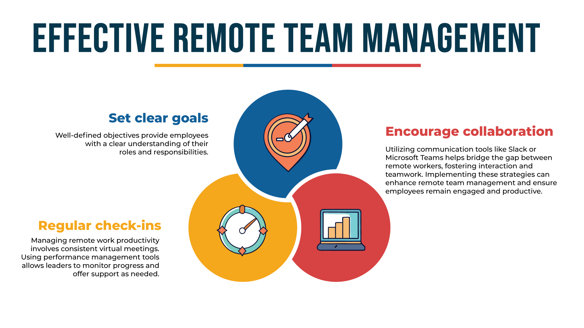 Remote Staffing - Effective Remote Team Management - Remote Stafing Solutions - iSwerk