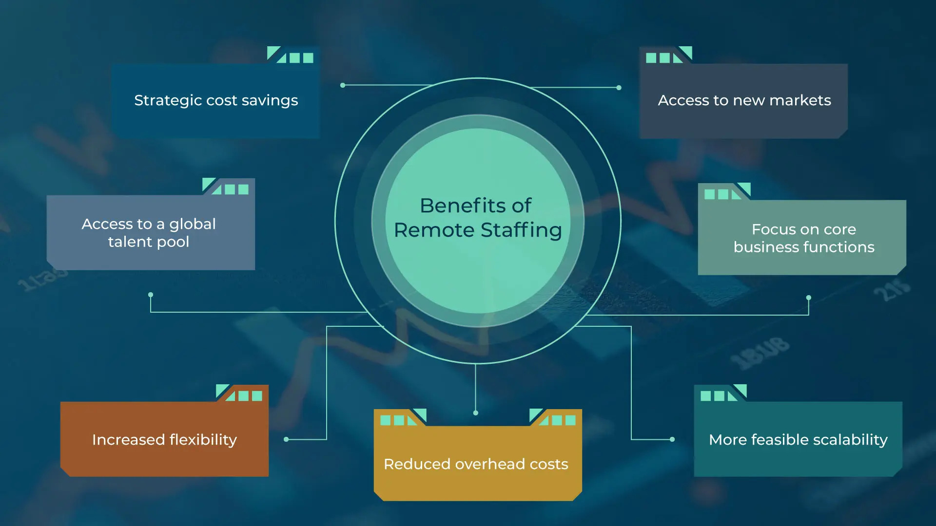 Remote Staffing - Benefits of Remote Staffing - iSwerk Remote Staffing - Benefits of Remote Staffing - iSwerk