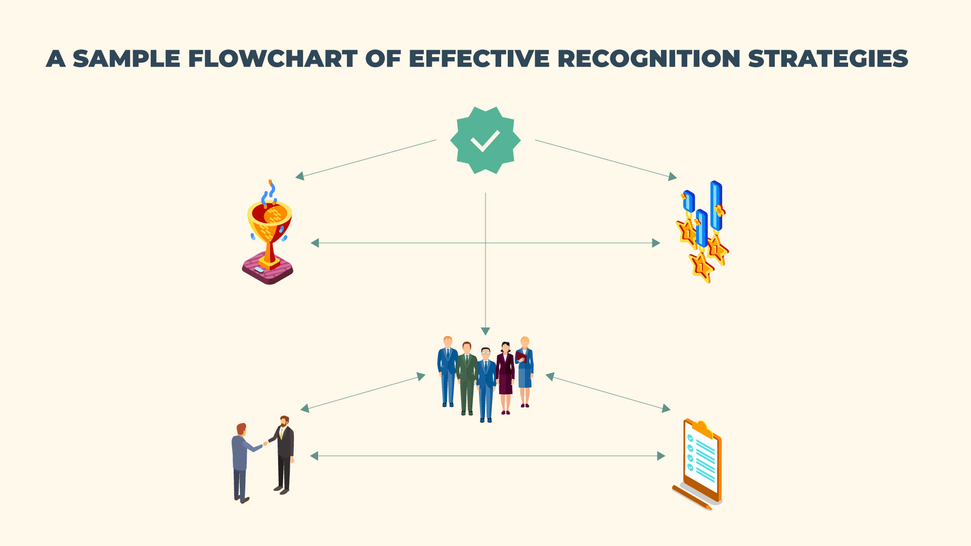 Recognizing Remote Employees Recognizing Remote Employees