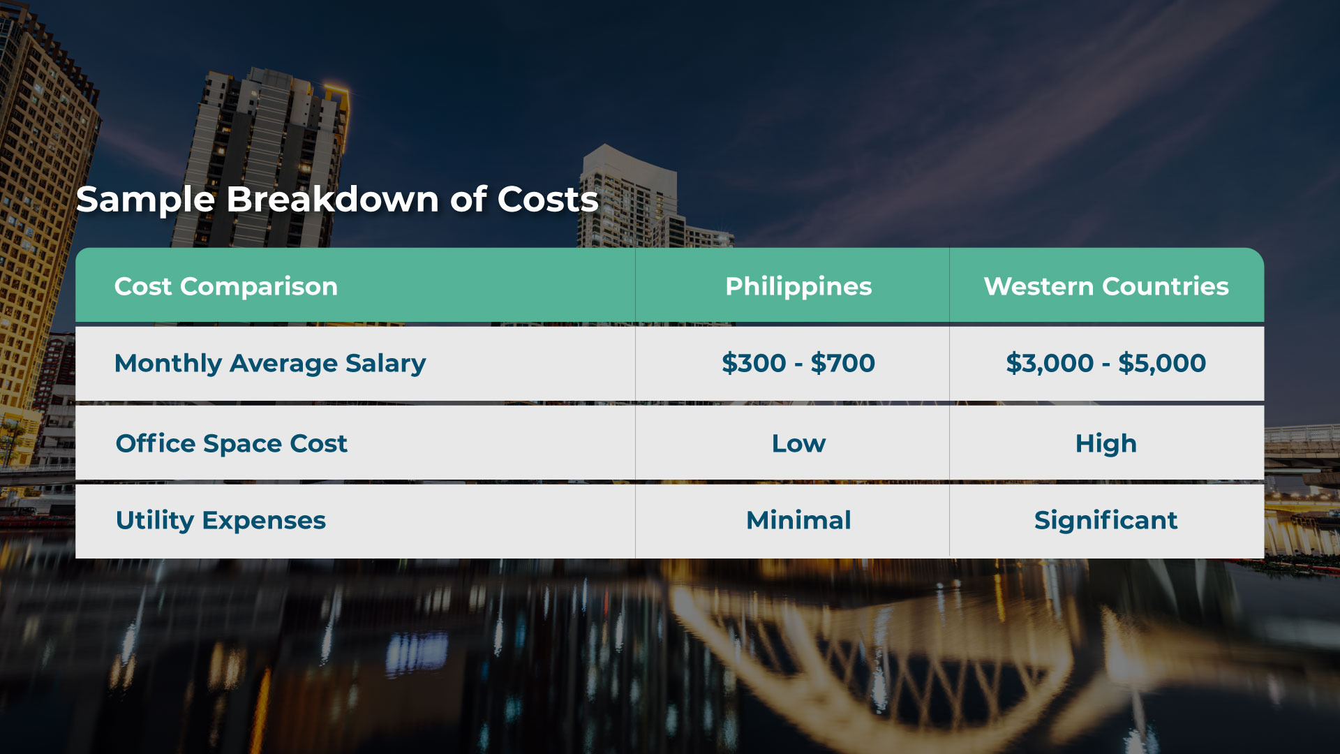 Remote Staffing - Sample Breakdown of Costs - iSwerk Remote Staffing - Sample Breakdown of Costs - iSwerk