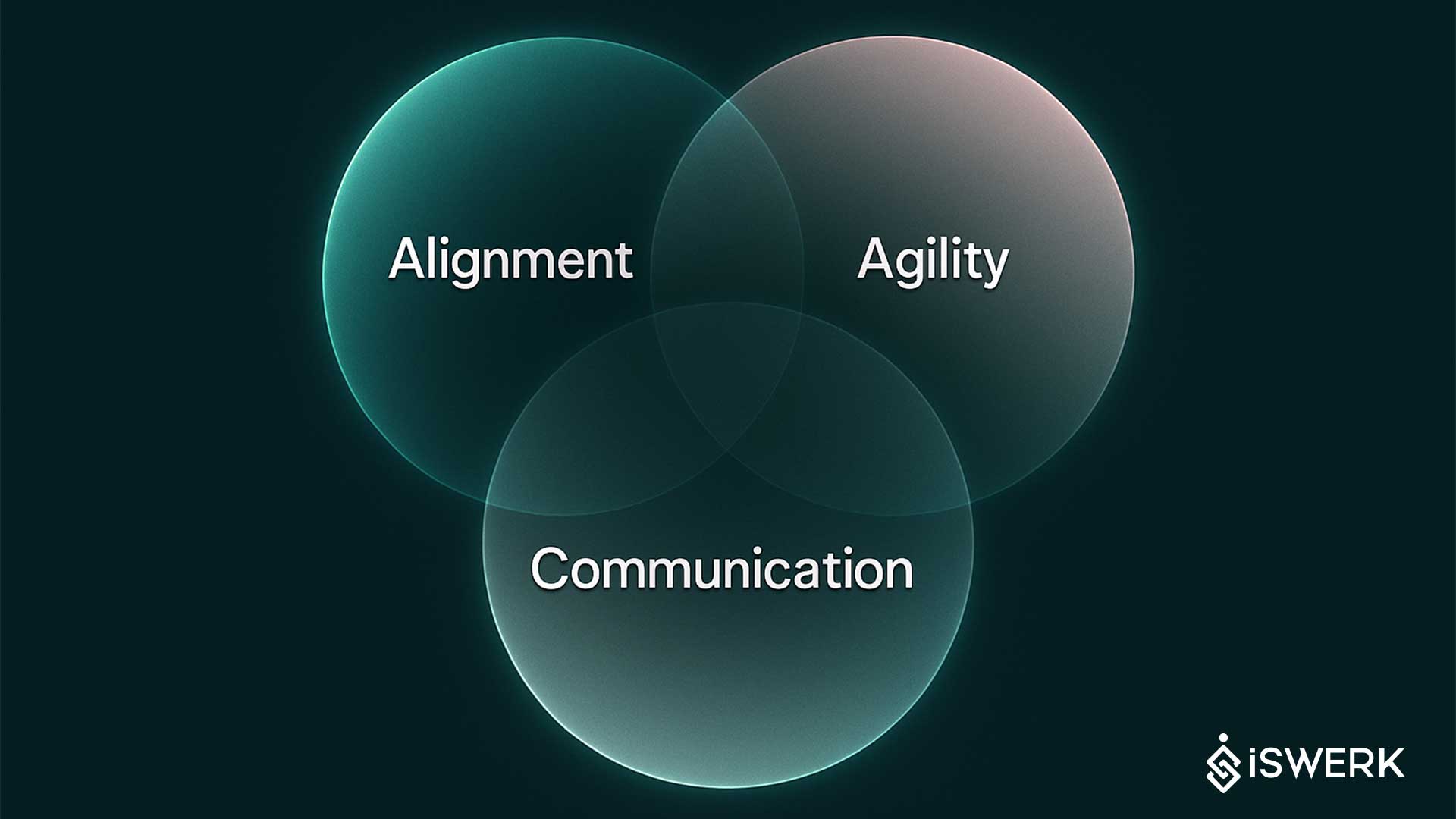Remote Staffing-Alignment, Communication, Agility-iSwerk