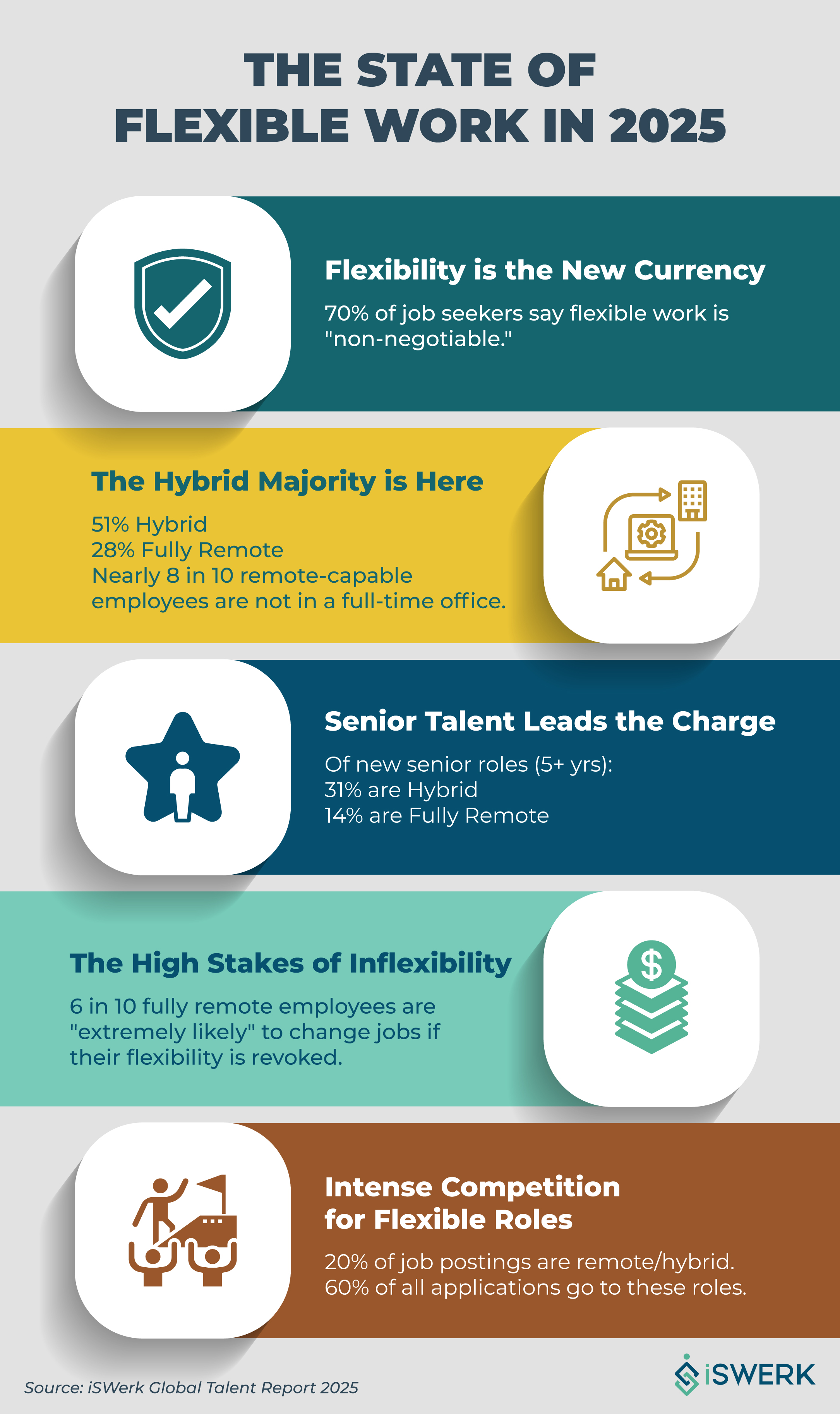 The State of Flexible Work in 2025