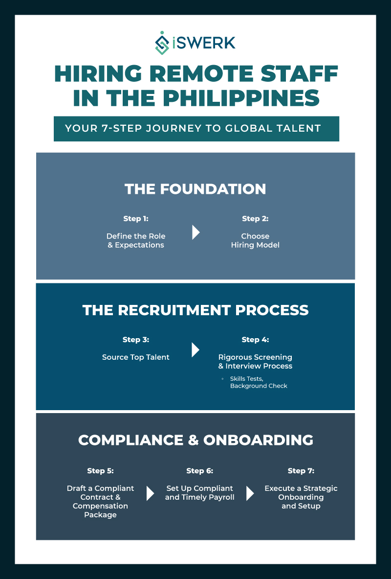 Hiring Remote Staff in the Philippines