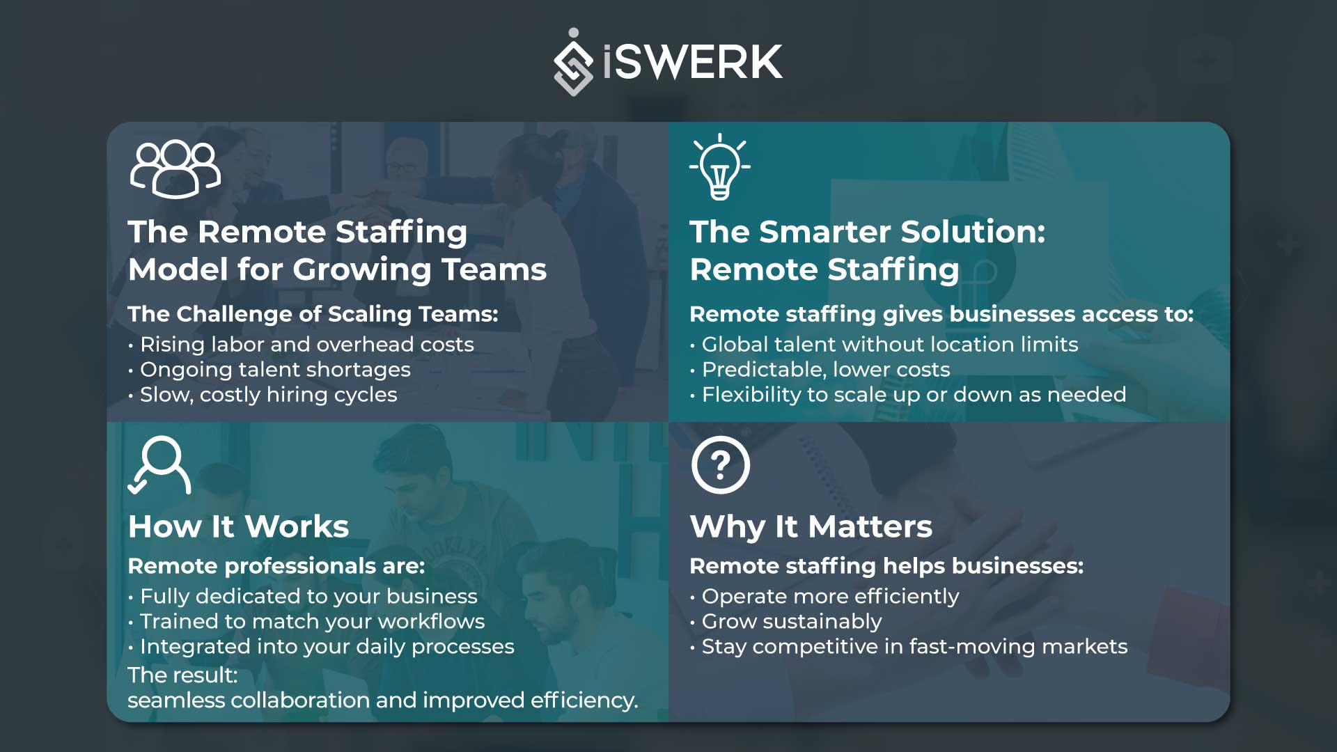 The Remote Staffing Model for Growing Teams The Remote Staffing Model for Growing Teams