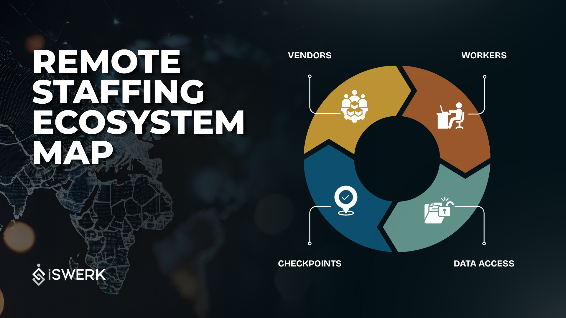 Remote Staffing Ecosystem Map Remote Staffing Ecosystem Map