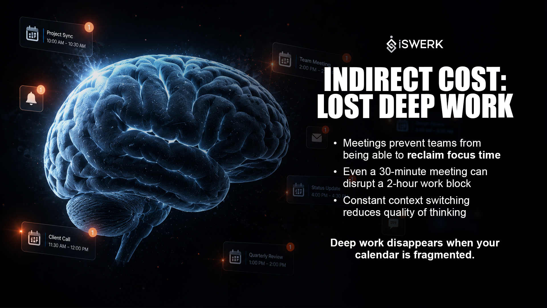 Indirect Cost Lost Deep Work