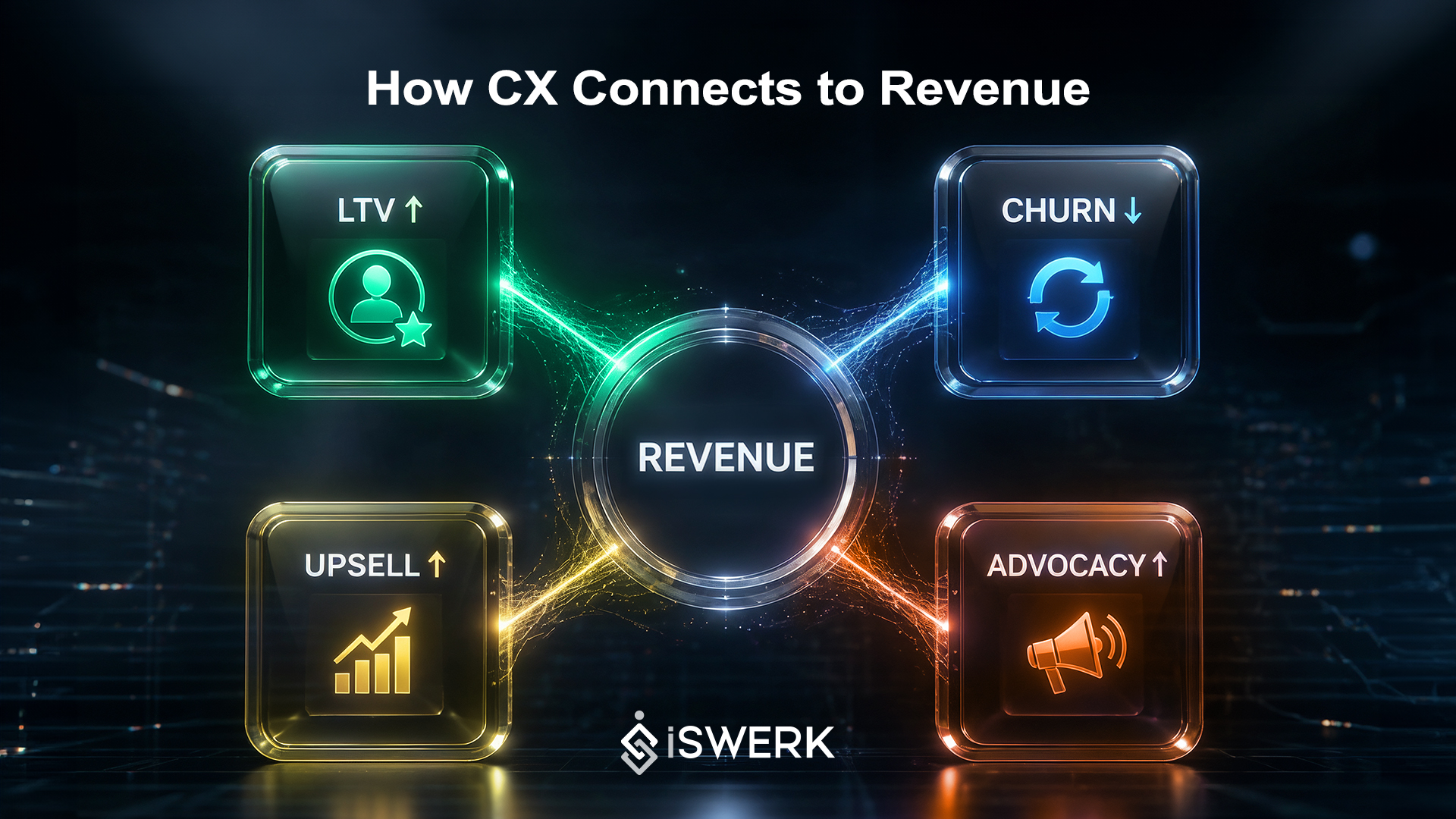 CX connects revenue CX connects revenue