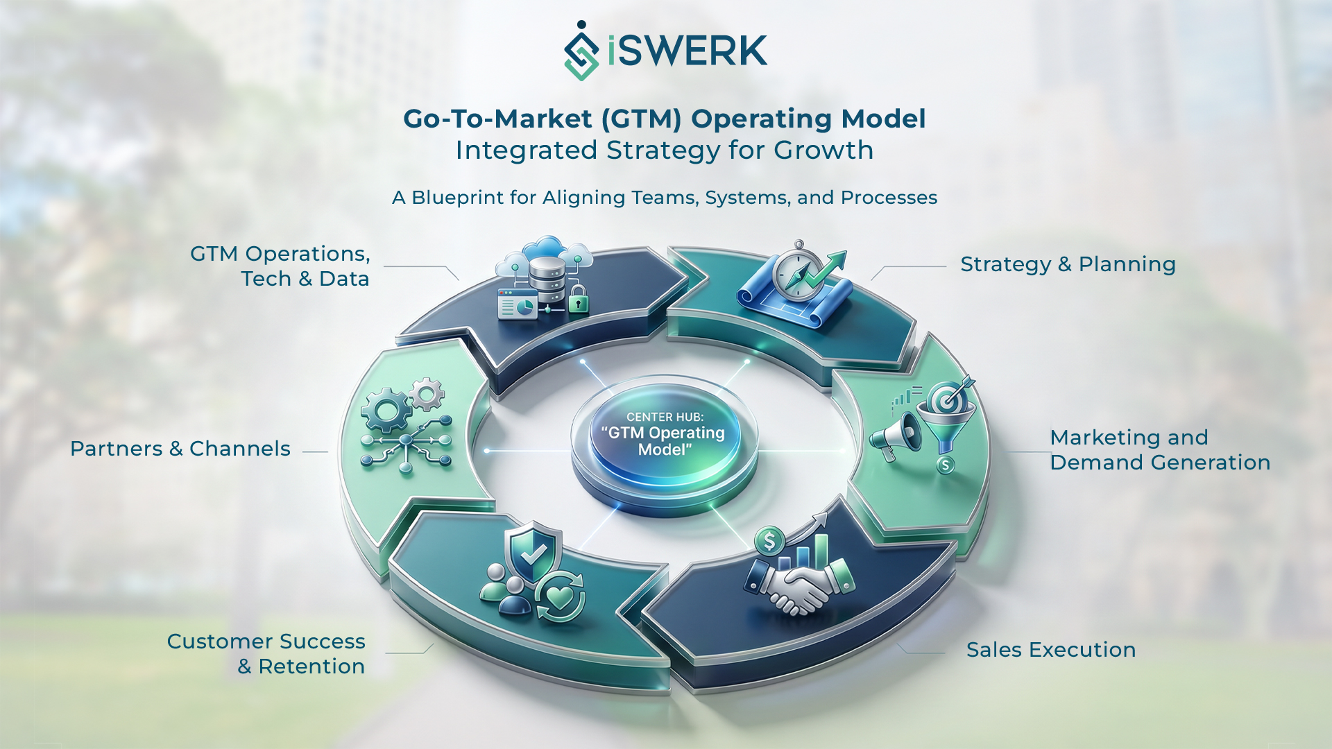 Go-To-Market (GTM) Operating Model Go-To-Market (GTM) Operating Model
