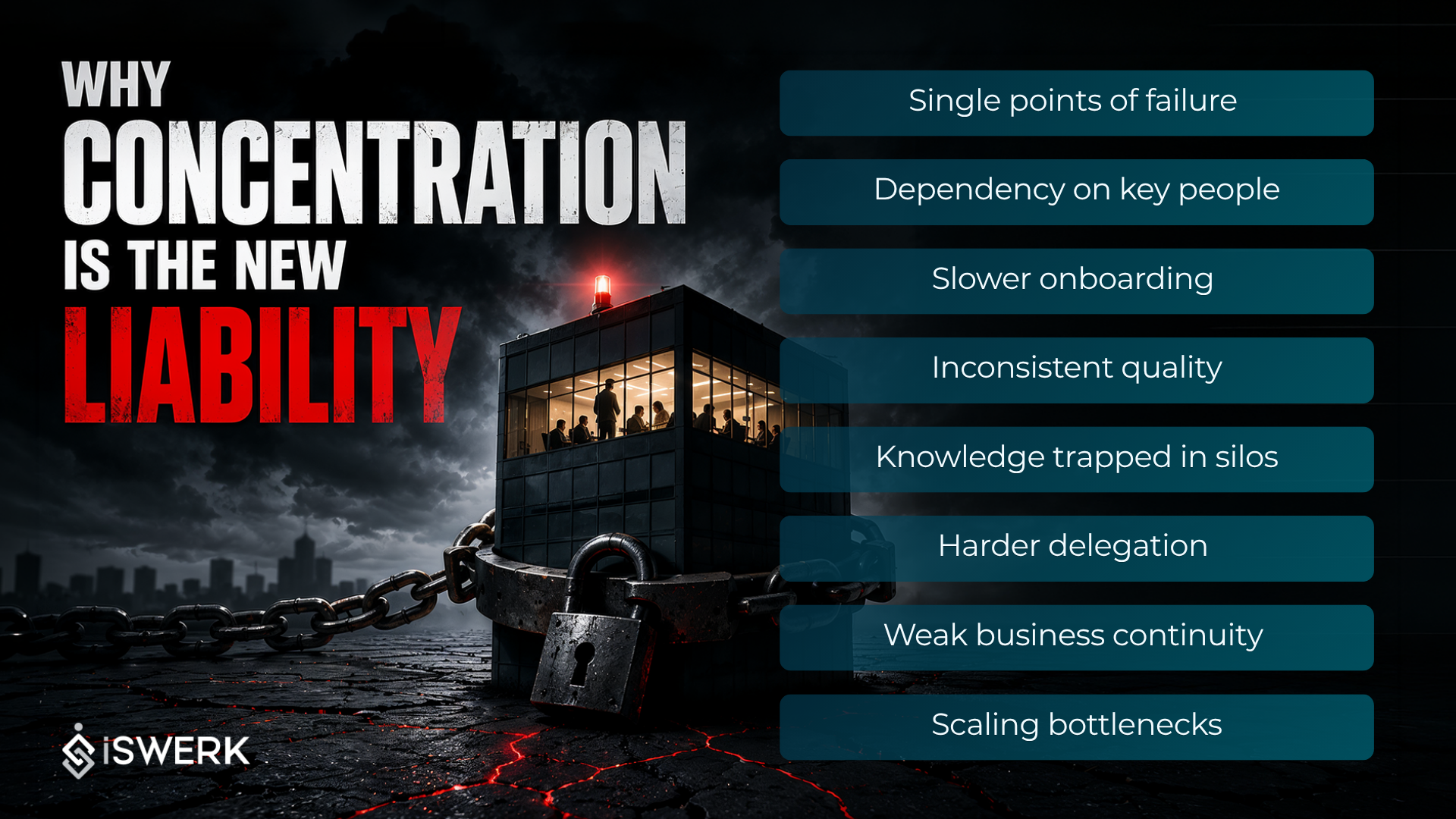 Why Concentration is the New Liability Why Concentration is the New Liability