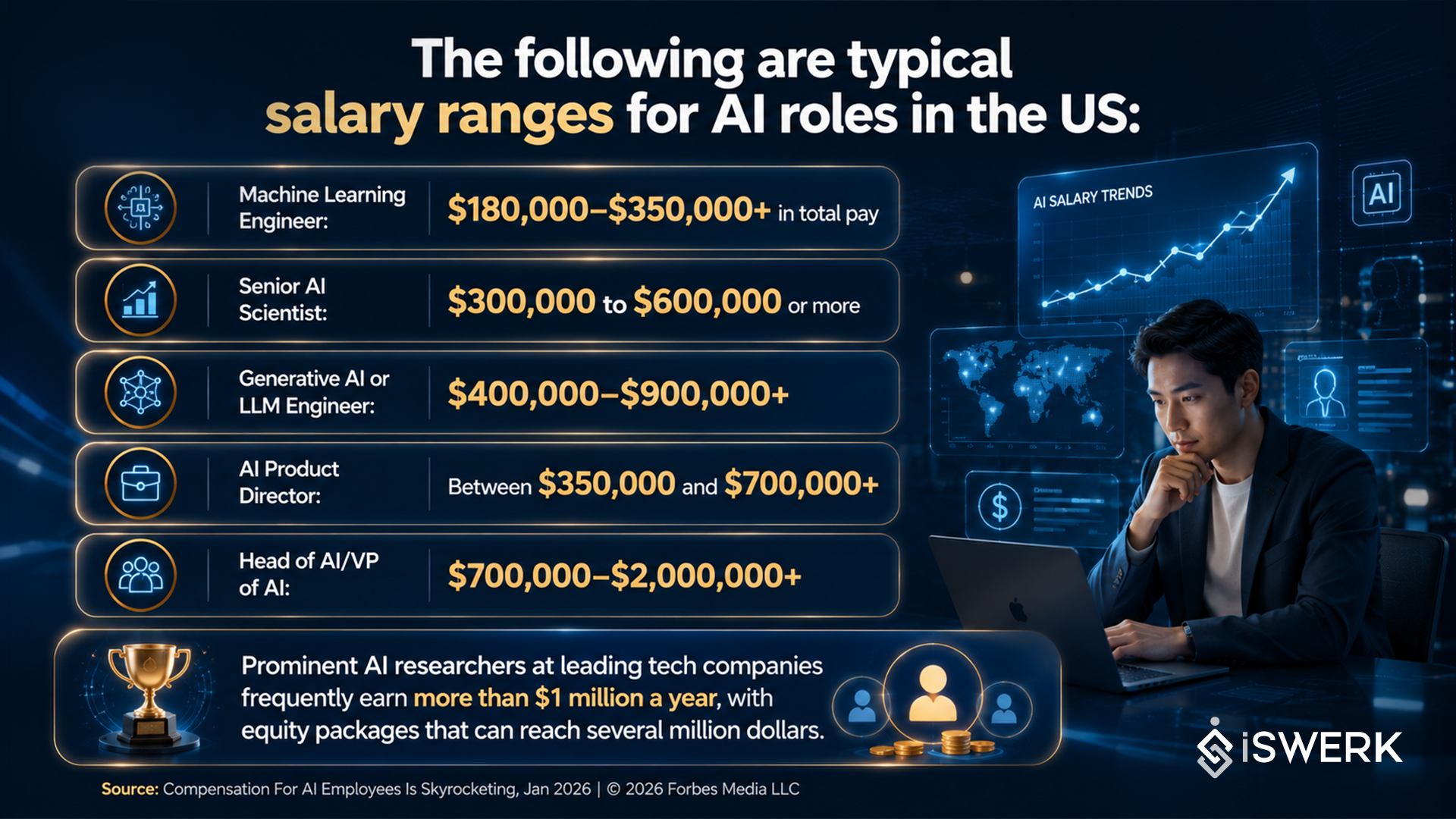 The AI Talent War Is Driving Hiring Costs Up The AI Talent War Is Driving Hiring Costs Up