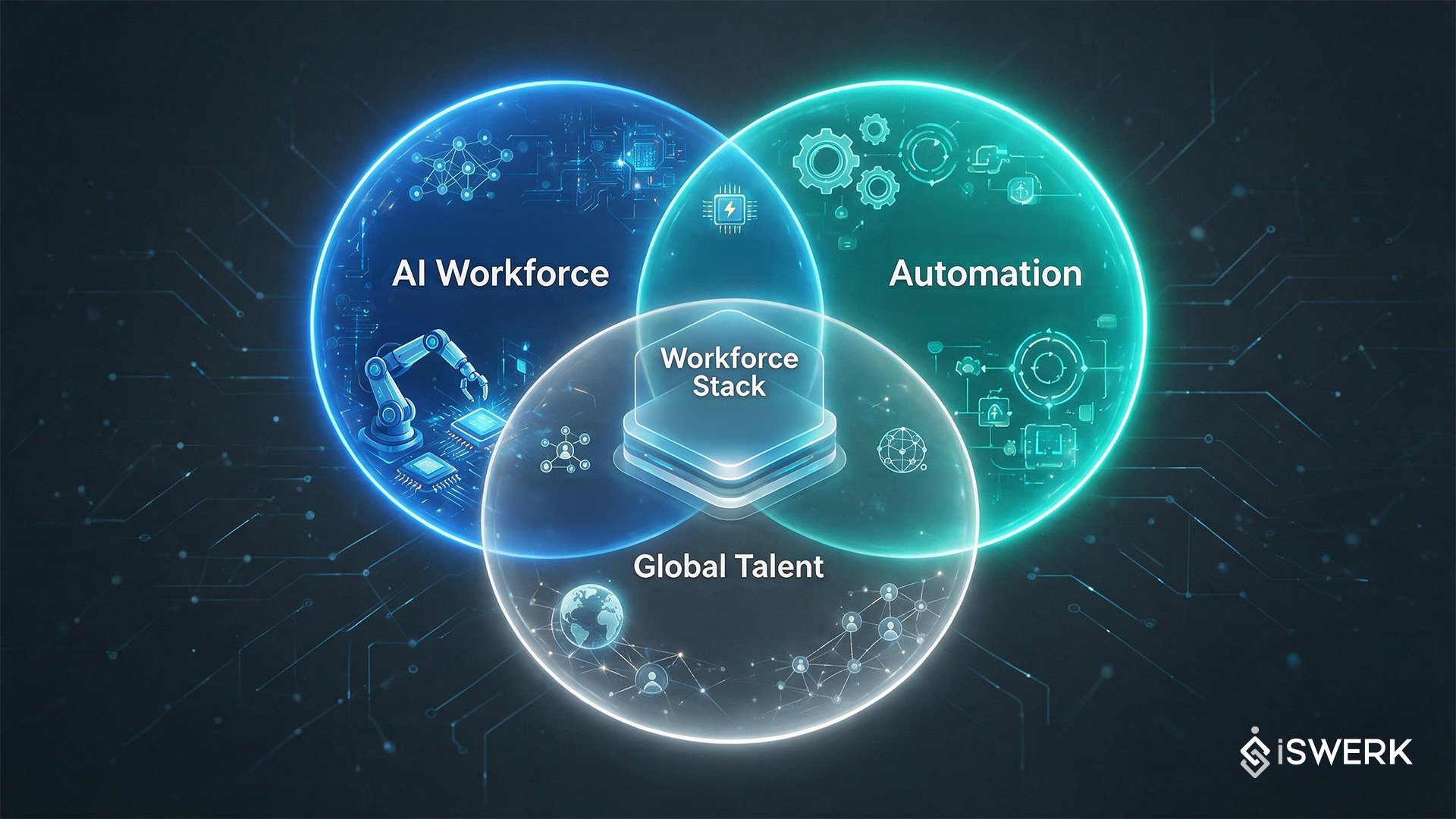 The Next Workforce Stack AI, Automation, and Global Talent