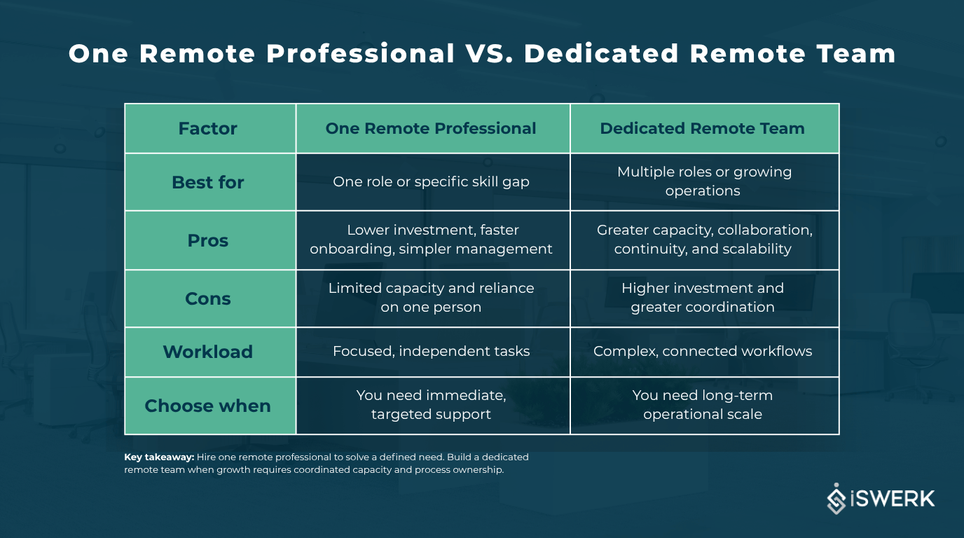 How to Decide What's Right for Your Business How to Decide What's Right for Your Business