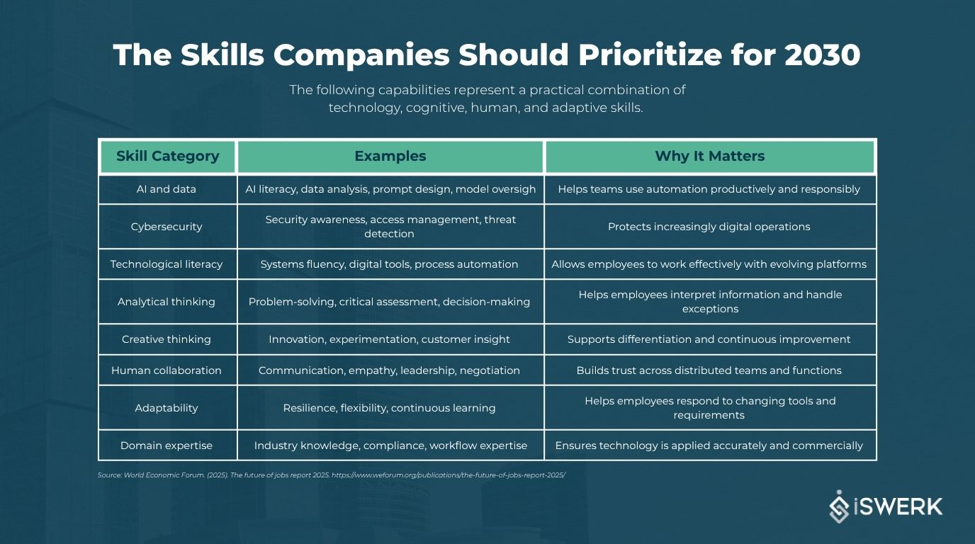 The Skills Companies Should Prioritize for 2030 The Skills Companies Should Prioritize for 2030